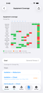 Equipment coverage matrix: muscle groups by movement pattern, marked fully trainable, limited, or untrainable, with a ranked gap list