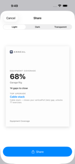 Share card: Garage Rig 68% equipment coverage, 14 gaps, top upgrade cable stack unlocking 77 exercises